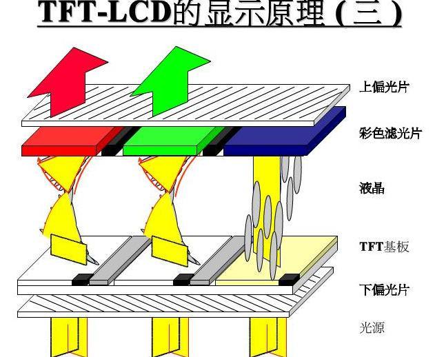 tft組裝屏幕什么意思？【海飛智顯】-tft顯示屏廠家