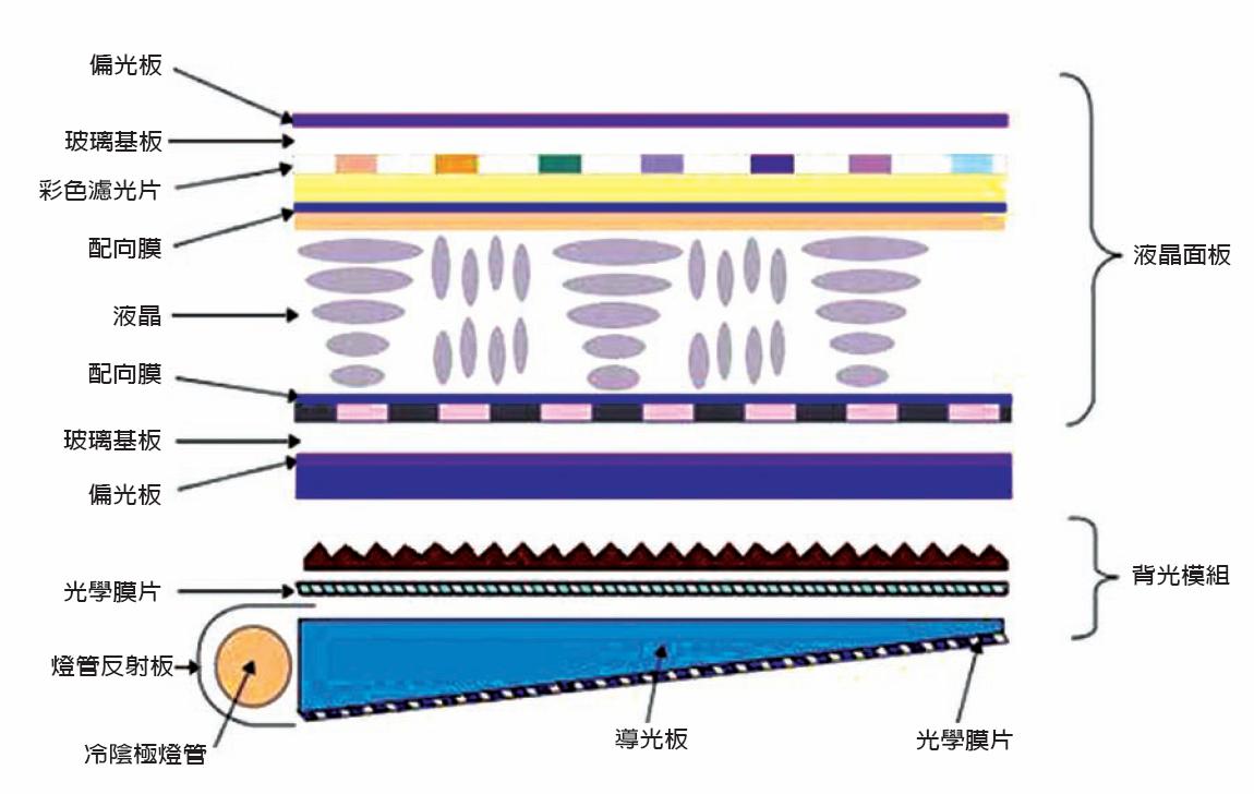 lcd顯示屏是什么材料組成的？【海飛智顯】-lcd顯示屏廠家