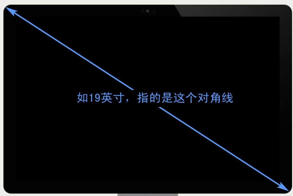 液晶顯示屏大小如何計算？